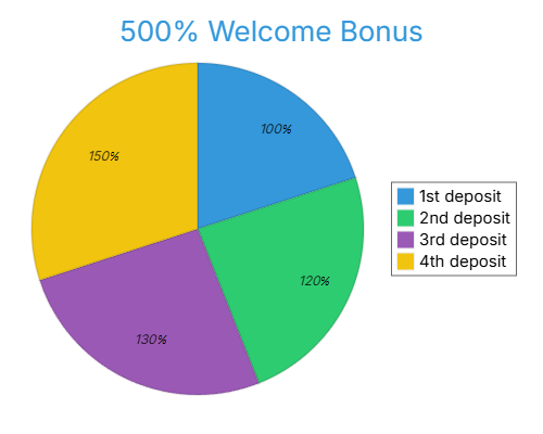 1win Aviator promo codes